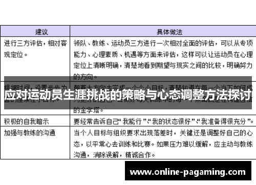 应对运动员生涯挑战的策略与心态调整方法探讨