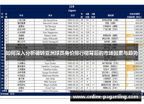 如何深入分析德转亚洲球员身价排行榜背后的市场因素与趋势