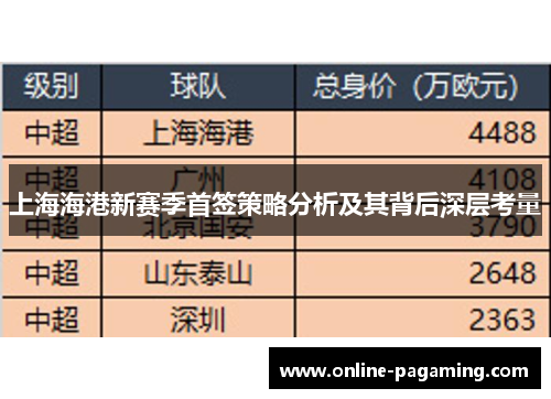 上海海港新赛季首签策略分析及其背后深层考量
