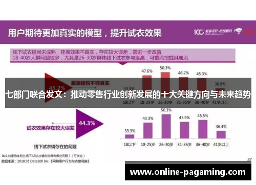 七部门联合发文：推动零售行业创新发展的十大关键方向与未来趋势