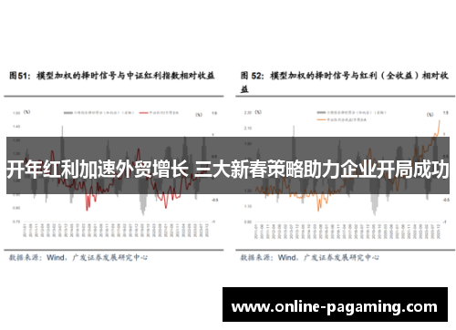 开年红利加速外贸增长 三大新春策略助力企业开局成功