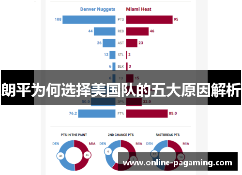 朗平为何选择美国队的五大原因解析