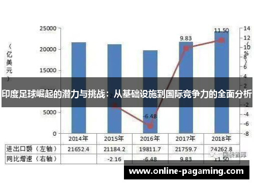 印度足球崛起的潜力与挑战：从基础设施到国际竞争力的全面分析