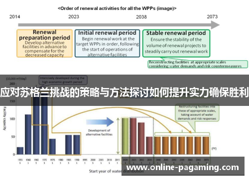 应对苏格兰挑战的策略与方法探讨如何提升实力确保胜利