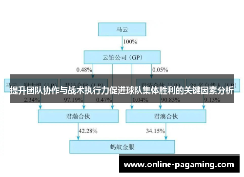 提升团队协作与战术执行力促进球队集体胜利的关键因素分析