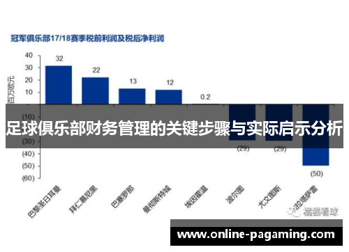 足球俱乐部财务管理的关键步骤与实际启示分析