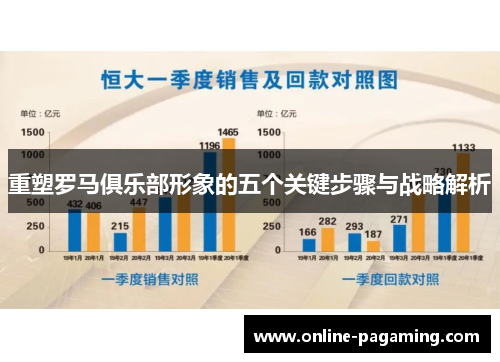 重塑罗马俱乐部形象的五个关键步骤与战略解析