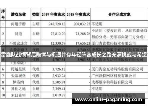 雷霆队战绩背后隐忧与机遇并存年轻阵容成长之路充满挑战与希望