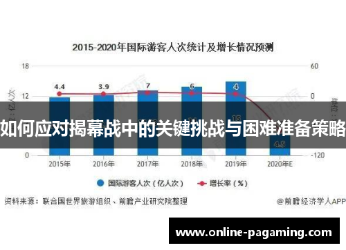 如何应对揭幕战中的关键挑战与困难准备策略